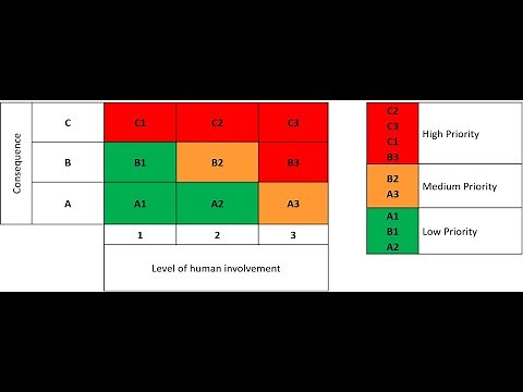 WEBINAR - Safety Critical Task Analysis - A practical and cost-effective approach