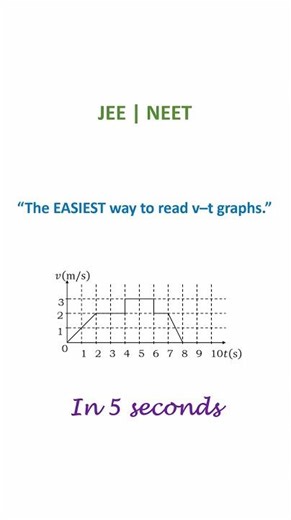JEE Intuition Trick – Part 28: How I Solve v–t Graphs in 5 Seconds✔️