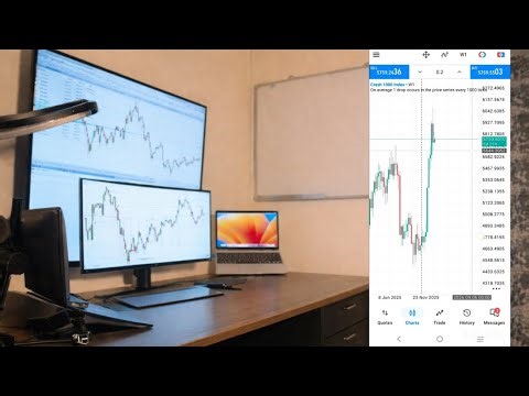 Boom & crash today live Entry point| High Accuracy