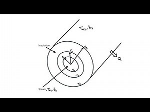 Heat Transfer Problem