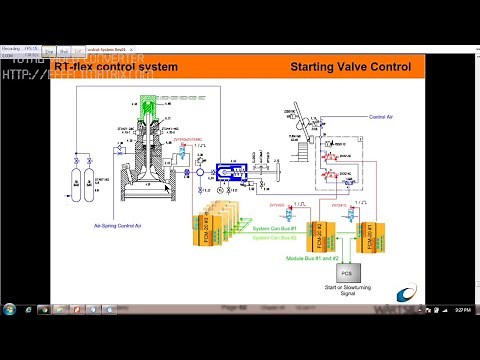 Sulzer RTA Engine Main Starting Air system|Line Diagram Explained