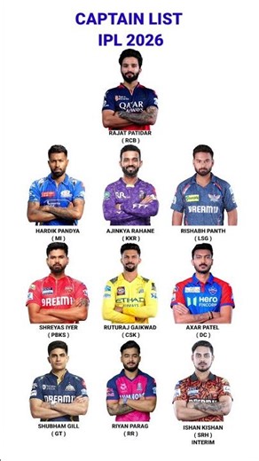 IPL captain 2026 all team captain