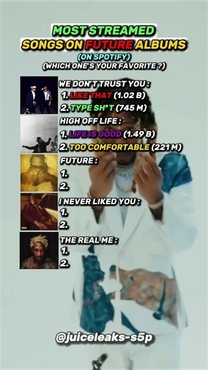 Most Streamed Songs On Future Albums #shorts
