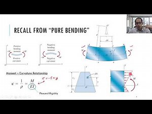 Topic # 9.1 - Introduction to Beam Deflection