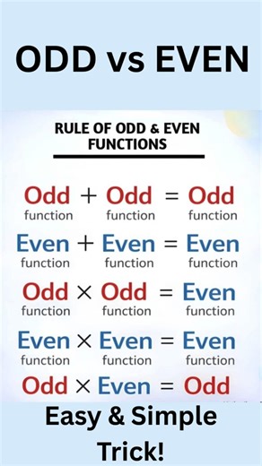 Odd & Even Functions Made Easy | Quick Math Trick Never Forget #maths #easylearning #mathstricks
