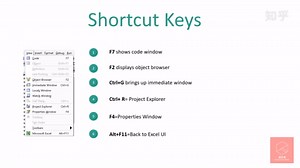 Vba左侧的工具栏不见了怎么搞？