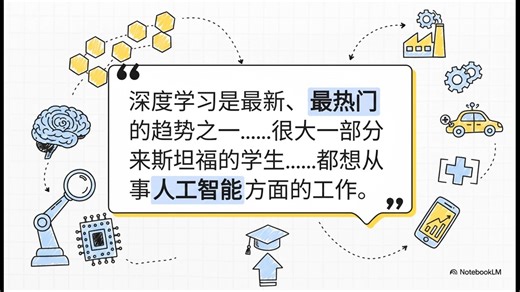 揭秘深度学习：斯坦福CS230课程入门指南(1)