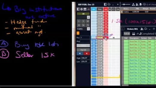 订单流价格阶梯 3.2 吸收、重新加载和冰山行动 Absorption, Reloading & Iceberging