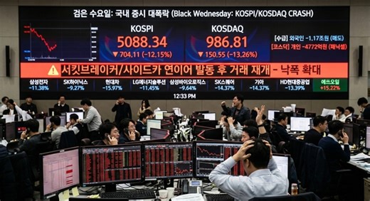 KOSPI Plunges Over 12% in Worst Single-Day Drop Since 9/11