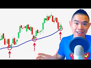 How To Use Moving Average To “Predict” Market Turning Points (Video 6 Of 12)