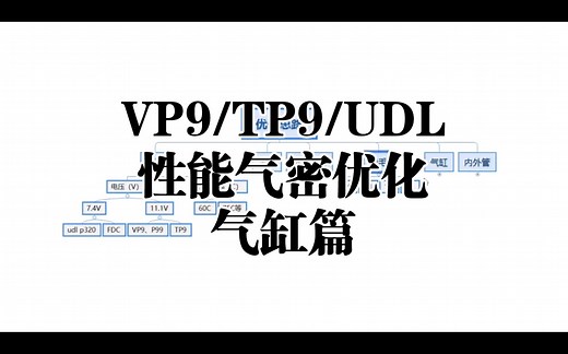 VP9/TP9/UDL性能气密优化思路及建议（3）