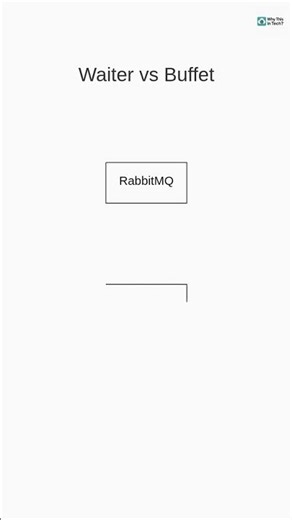 Kafka vs RabbitMQ in 20 seconds!
