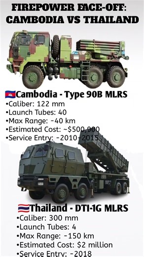 Thailand vs Cambodia: Rocket Power Showdown #shorts