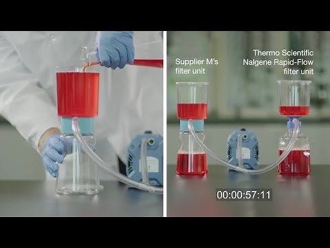 Thermo Scientific Rapid-Flow Filter Units Race