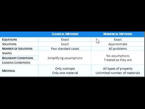 Classical Method VS NUMERICAL method in Engineering Analysis | Compare Classical vs Numerical Method