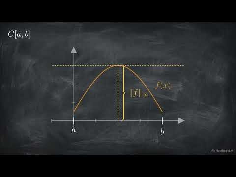 Hahn–Banach Theorem for Complex Vector Spaces and Normed Spaces | Kreyszig Chapter 4