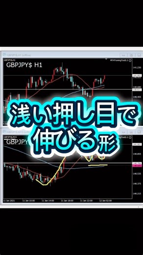 浅い押し目でも入れる形を公開します #fx #fx初心者 #fxトレーダー #トレード