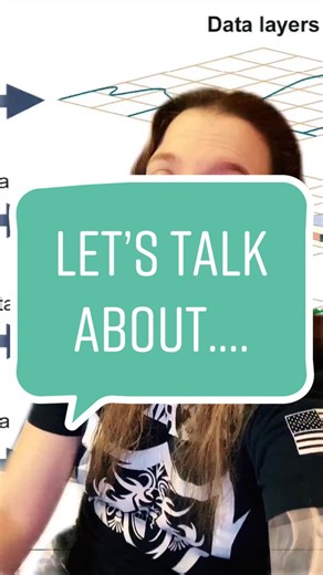 #greenscreen Geography Fact of the Week! What is the difference between GIS and GPS? #ShowAndTell #TikTokTeacher #teachersoftiktok