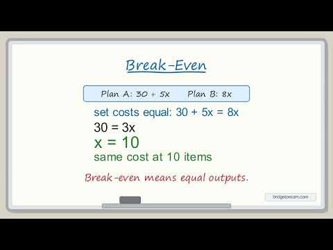 SAT Math: Function Modeling — Linear vs Quadratic vs Exponential | Session 24