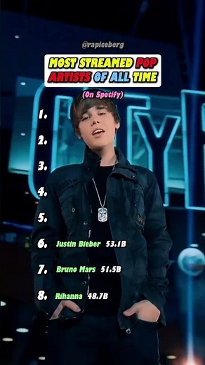 Most Streamed Pop Artists of All Time 🎧👑