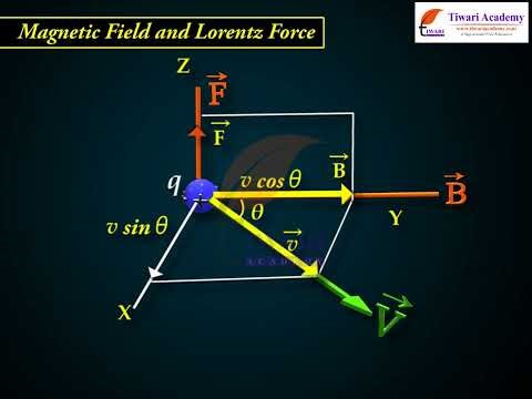 Class 12 Physics Chapter 4 Moving Charges and Magnetism - Magnetic Force