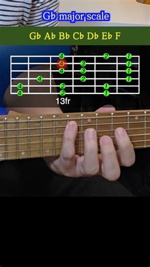 Gb major scale 13fr Ionian Mode