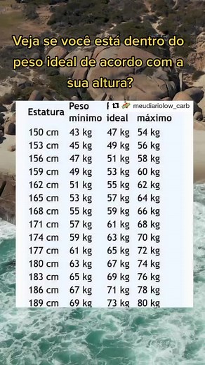 Dieta de 1200 Calorias: Descubra seu Peso Ideal