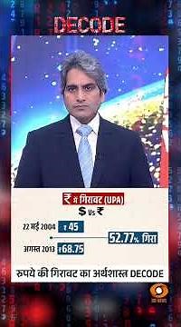 रुपये की गिरावट का अर्थशास्त्र DECODE #shorts #rupeefall #decodewithsudhirchaudhary