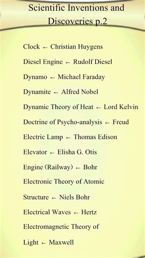 Scientific Inventions and Discoveries | Great Scientists & Their Contributions Part 2