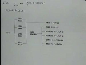 Part 5 of 10: Engelbart and the Dawn of Interactive Computing: SRI's 1968 Demo (Highlights)