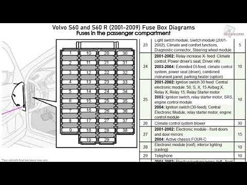 Volvo S60 and S60 R (2001-2009) Fuse Box Diagrams