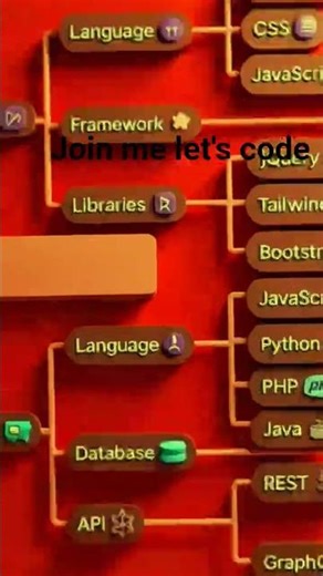 full stack beginner roadmap