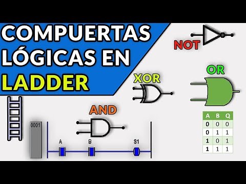 🔵✅LOGIC GATES IN LADDER