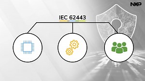 What Is IEC 62443 for Industrial Cyber Security?