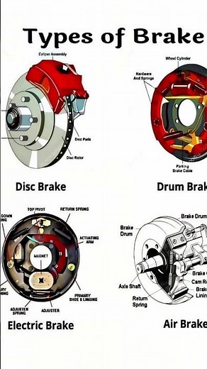 4 Types of Brakes Explained in Seconds! 🚗💨 | Disc, Drum, Electric & Air Brake"