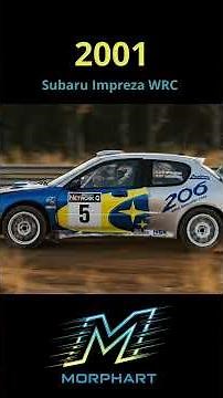 Evolution of WRC Champions (1973-2025)