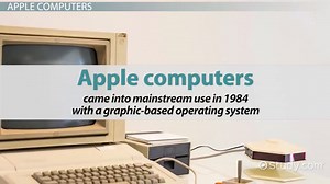 Operating Systems | Overview, History & Categories