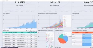 SQL Analyst Pro Tools. Faster queries, beautiful charts, and easy-to-share reports. | Sisense for Cloud Data Teams