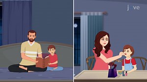 Video: Psychosexual Stages of Personality: Phallic