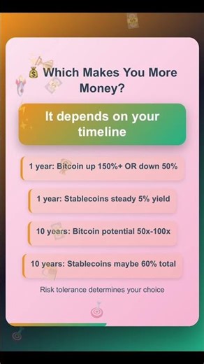 Should You Invest in Bitcoin or Stablecoins?