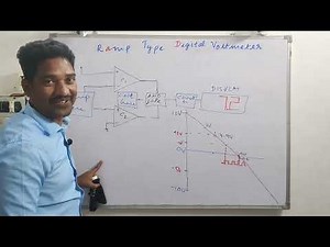 Ramp type Digital Voltmeter