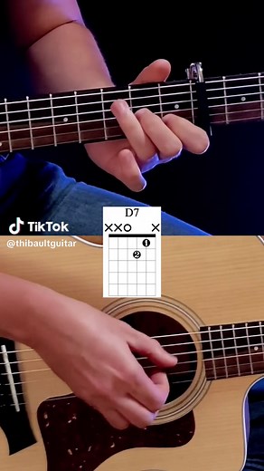 Play Shape of You Full Song Tutorial on Guitar
