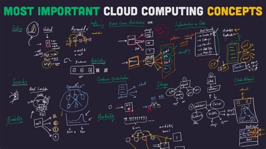 Cloud Computing Explained: The Most Important Concepts To Know | Akshat Shrivastava