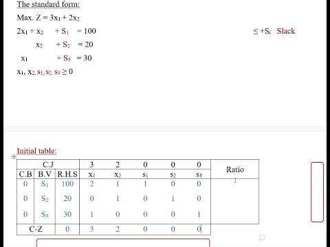 The simplex method part 2