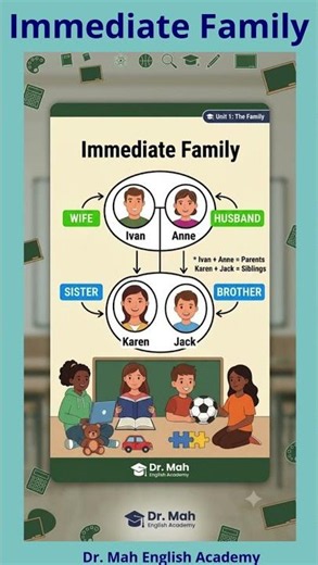 1. English Vocabulary in Use – Elementary Unit 1 Family Members