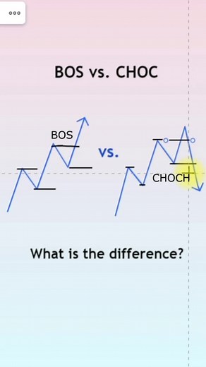 #choch #trading #daytrading #swingtrading #scalping #chartanalysis #priceaction #forex #crypto #reversaltrading #trendtrading #howtotrade #tradingreels #tiktoktrading
