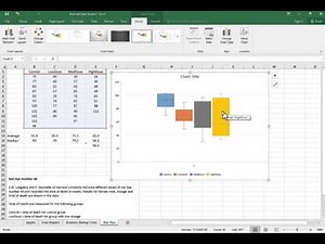 One way anova and box and whisker plots