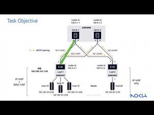 Nokia SR Linux Routing: BFD for BGP