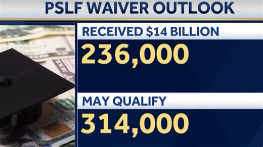 Deadline for PSLF student loan waiver is Monday