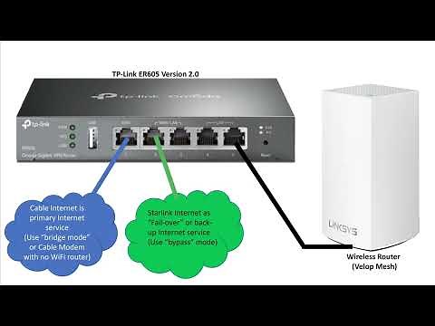 Failover internet with the TP-link ER605 version 2.0. Automatic back-up internet, cheap and easy.
